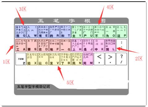 五笔练习