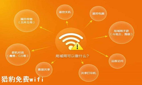 猎豹免费WiFi