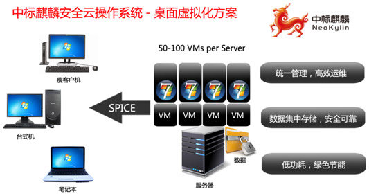 中标麒麟桌面操作系统