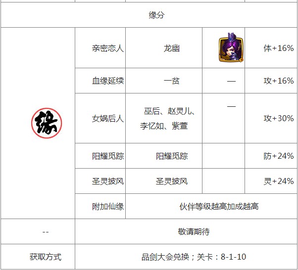 仙剑奇侠传5