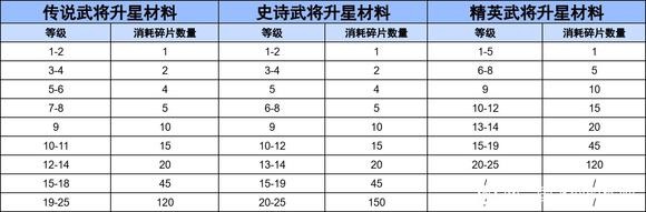 三国冰河时代