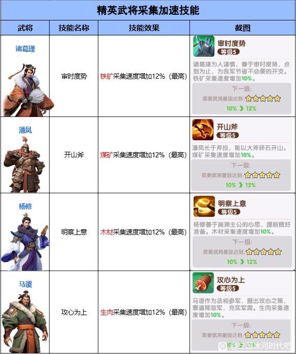三国冰河时代 三国冰河时代