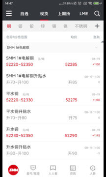 掌上有色金属