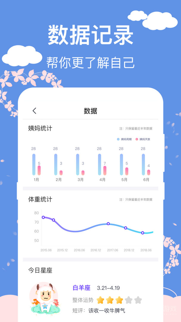 怀孕管家